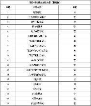 书法教室设备配置