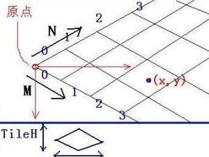 坐标转换