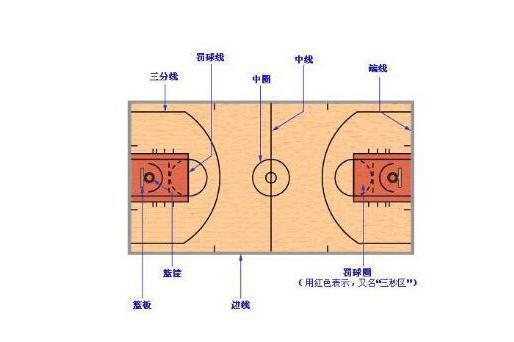 罚球线(篮球术语)_搜狗百科