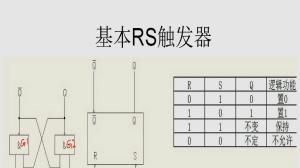 RS触发器