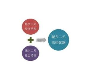 二元经济 - 搜狗百科