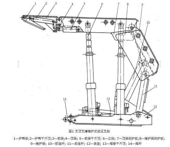 掩护式液压支架结构图图片