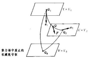 机械能守恒