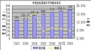 实体经济