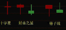 十字星