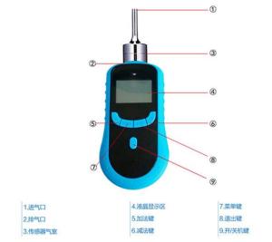 气体检测仪细节图