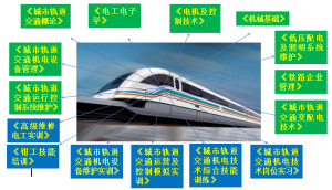 城市轨道交通机电技术