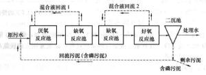 UCT工艺流程图