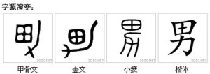 字源演变