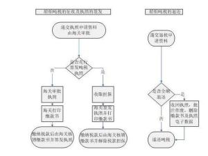 船舶吨税