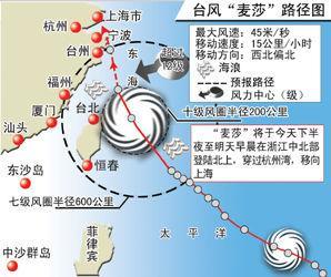 第9号台风麦莎路径图