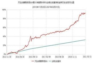 基准收益率