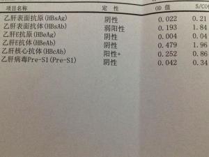 乙肝表面抗体阳性