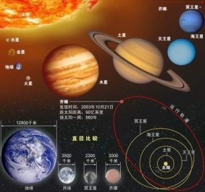 阋神星
