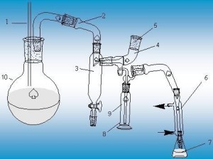 定氮蒸馏装置:编辑3仪器2.7 0.025mol/l硫酸标准溶液或0.