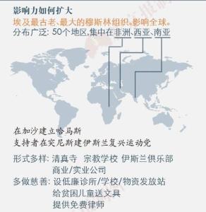 穆兄会如何扩大自己的影响力