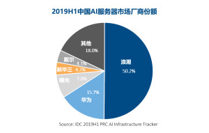 2019AI行业报告分析