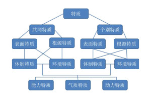 卡特尔