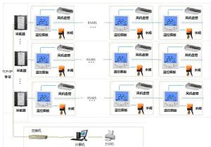 时间型空调计费系统架构 时间型空调计费系统架构