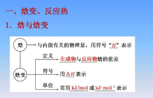 焓变