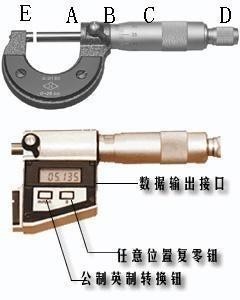 螺旋测微器组成部分图解