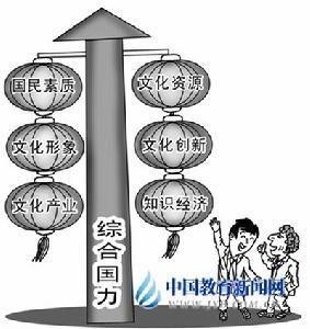 文化已经成为综合国力的重要部分