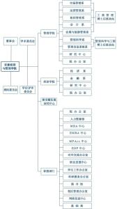 上海交通大学安泰经济与管理学院