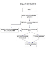 土地占用税征收流程图
