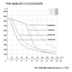 淬火剂图册