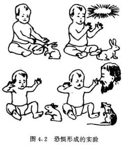 华生的行为主义理论 - 搜狗百科