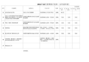 绩效计划