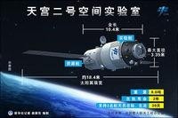 天宫二号空间实验室