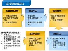 知名企业的企业文化