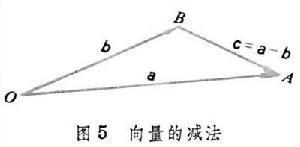 向量的减法