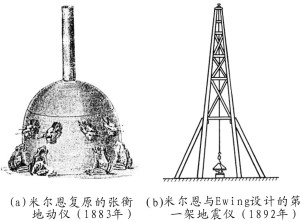 米尔恩对张衡地动仪和现代地震仪的研究