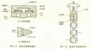 饱和蒸汽流量计