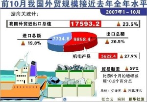 国际收支顺差