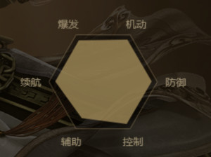 属性