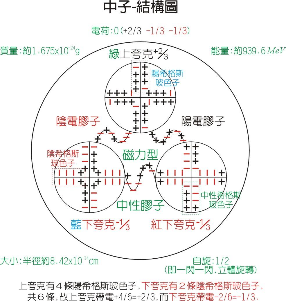 中子示意图图片