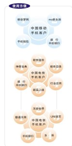 手机银行的使用方便