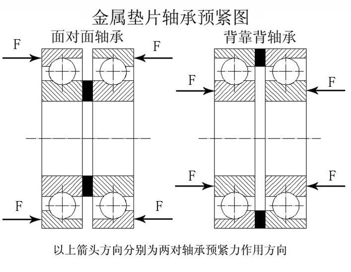 向心推力轴承