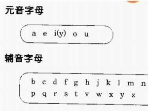 辅音字母