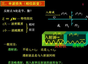 半波损失