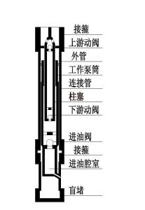 汽油抽水泵拆解图图片