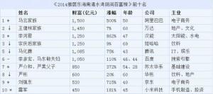 2014胡润百富榜