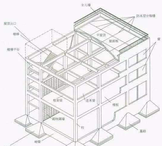 框剪结构