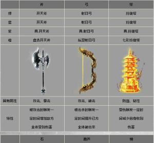西游伏魔法宝大全