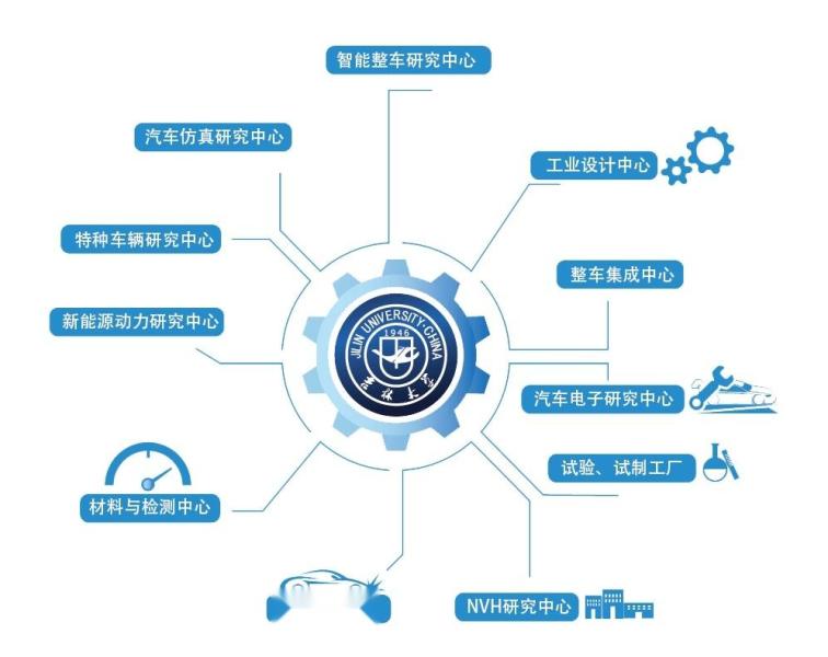 吉林大学青岛汽车研究院科研平台