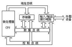 硬件