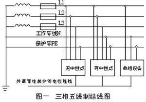 三相五线制